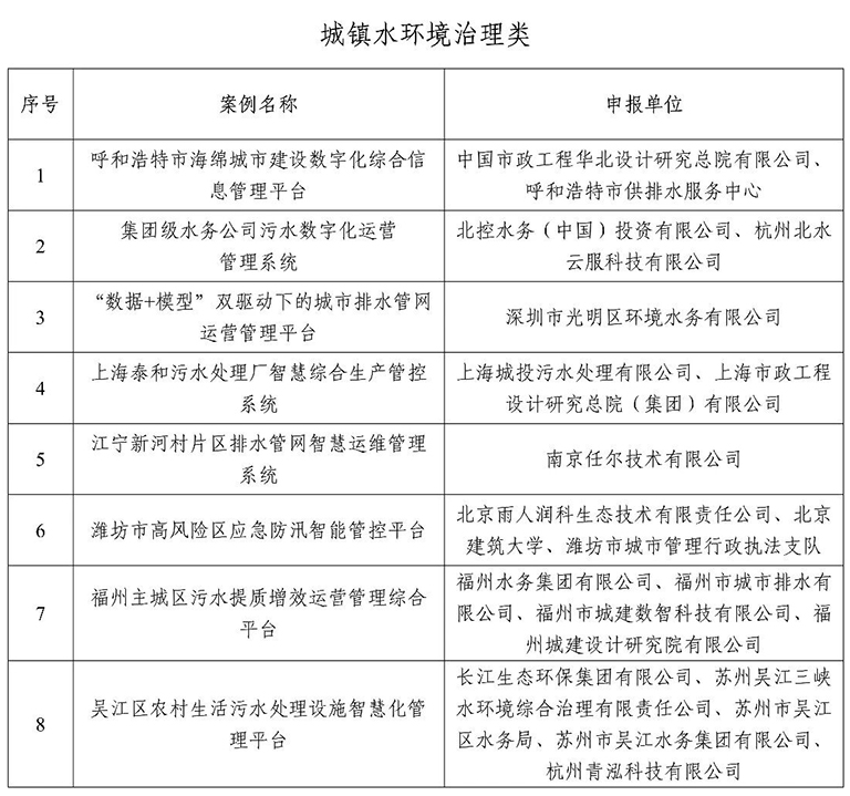 2025智慧水务例3.jpg