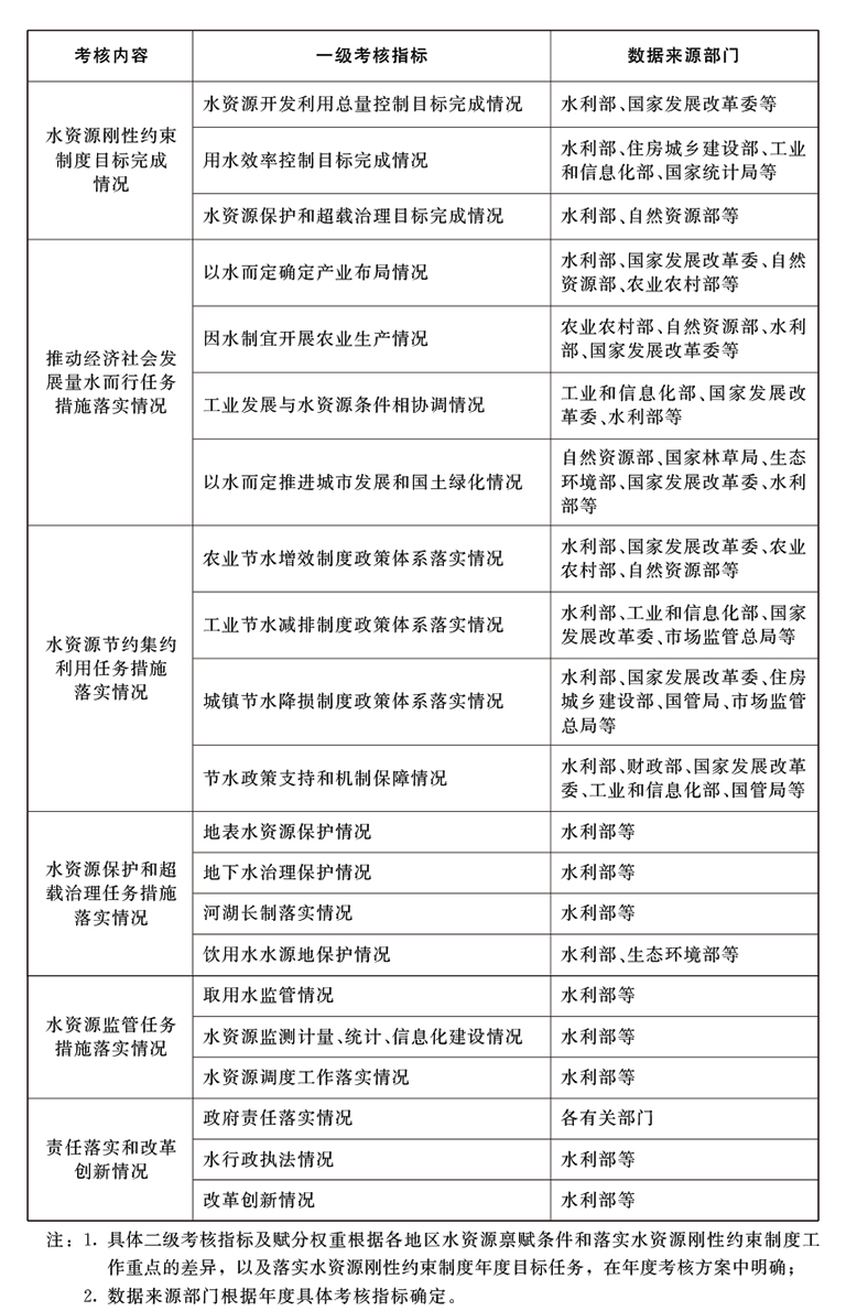 落实水资源刚性约束1.png
