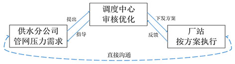 广州管理创新5.jpg