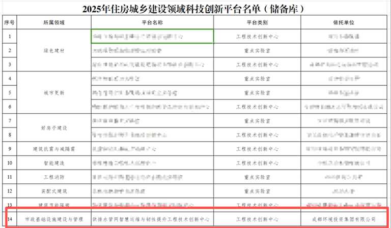 开放2万公里管网1.png