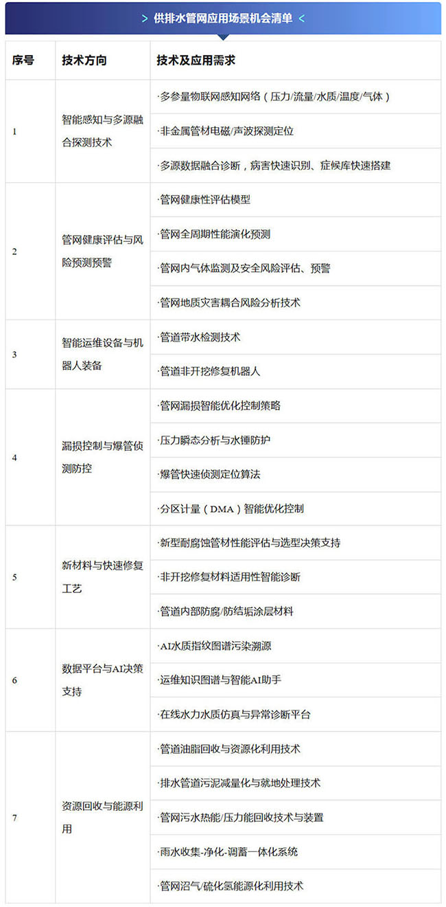 开放2万公里管网2.jpg