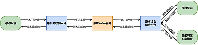 上海城投原水3.png