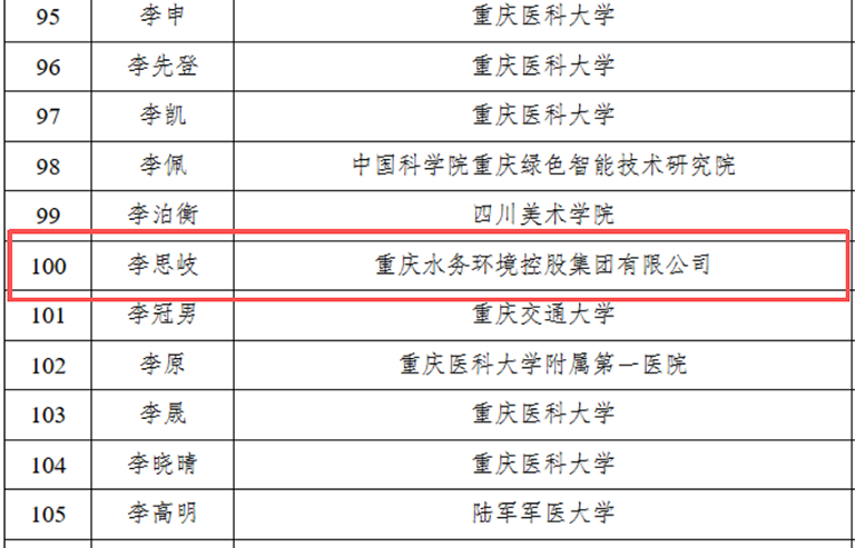 喜报！重庆水务环境集团获1.png