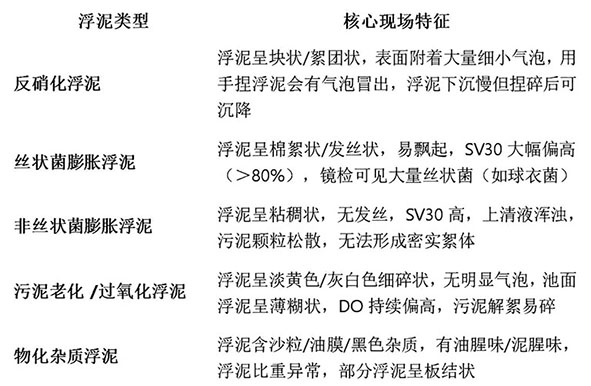 3-好氧池-表1.jpg