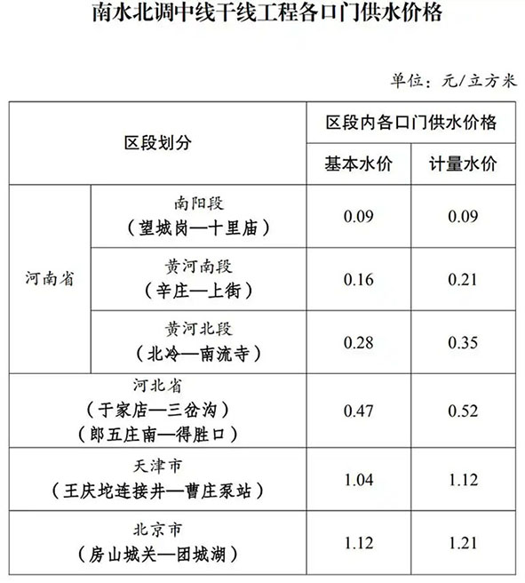 国家发改委1.jpg
