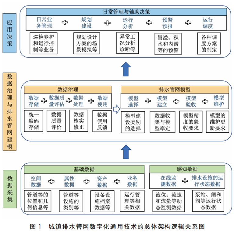 城镇排水管网2.png