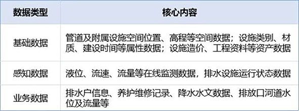 城镇排水管网3.jpg