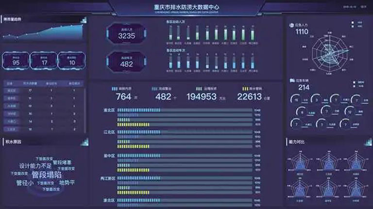 5-重庆排水防涝大数据中心图片.jpg