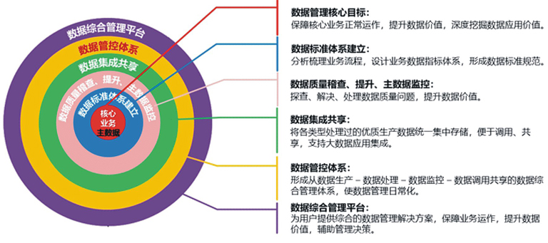 3-1-1数据治理理念.jpg