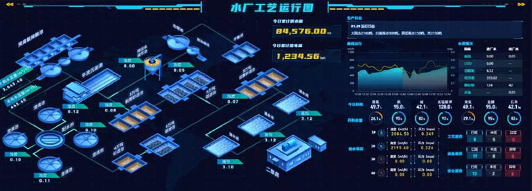 熊猫4  水厂运营现状分析图表.jpg