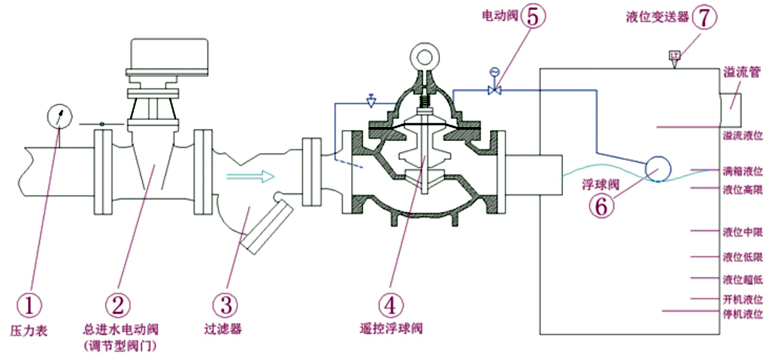 6-二供系统优化1.jpg