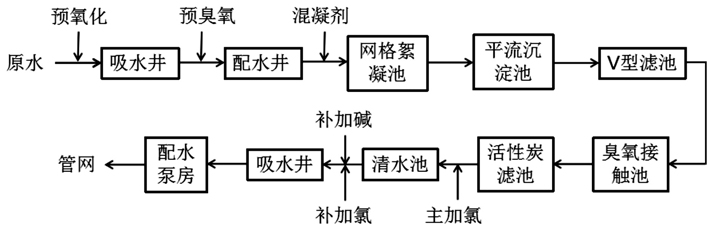 6-次氯酸钠1.jpg