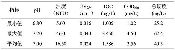 6-次氯酸钠2.jpg