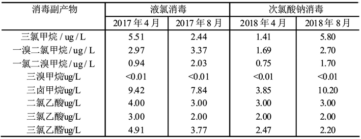 6-次氯酸钠5.jpg