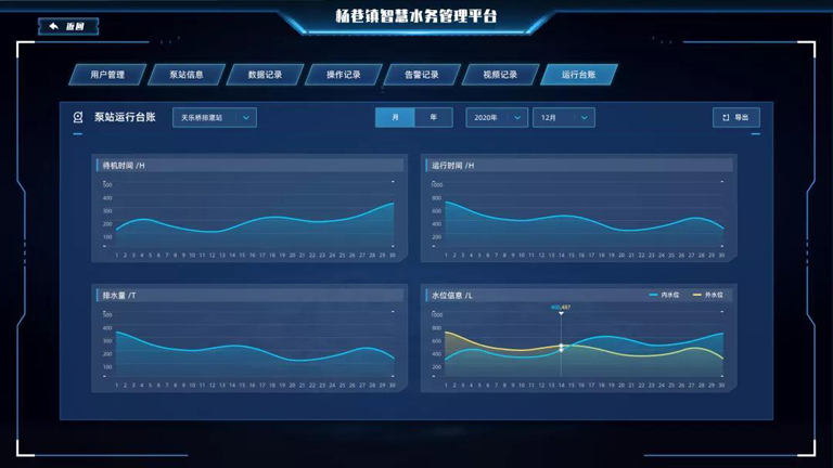 3-1宜兴4  规范台账，日常管理精准化.jpg