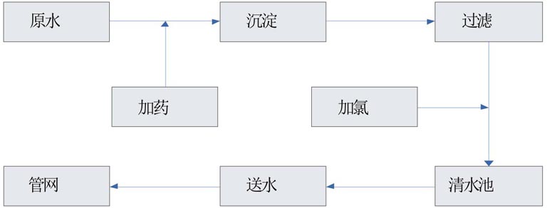3-在线仪表生产工艺.jpg