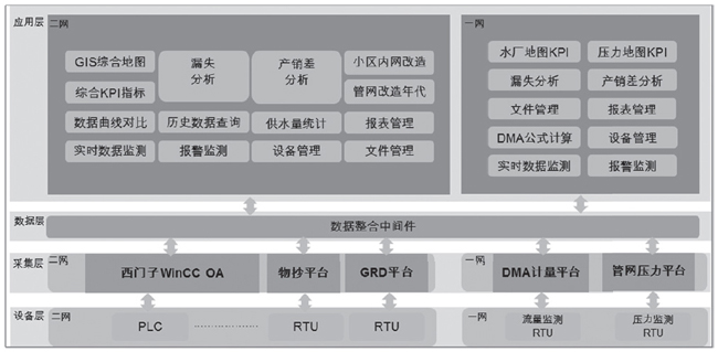 3-通过智慧水务建设，实现漏损率“智慧”管控   图1.jpg