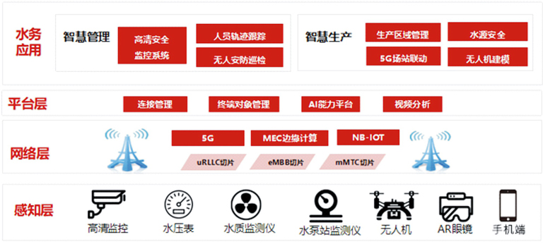 1-广州2____联合实验室打造全国最大的5G智慧水厂.jpg