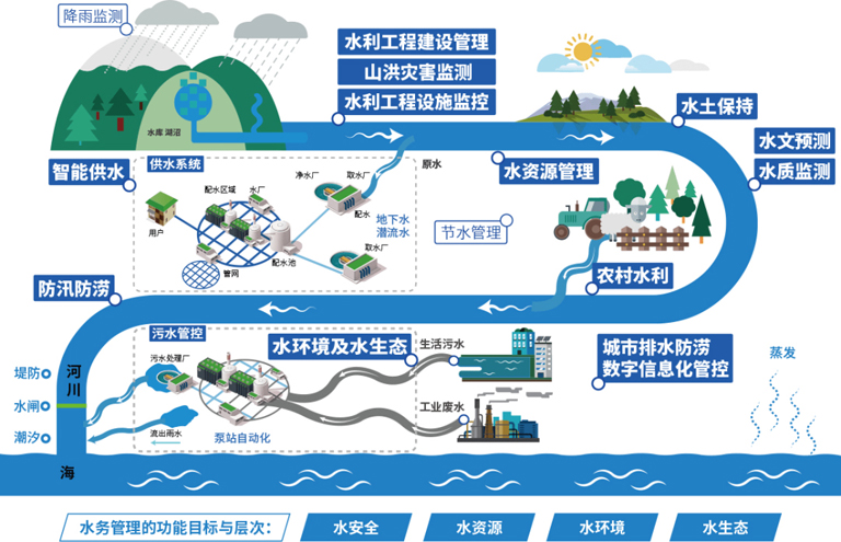 3-智慧水务三维可视化解决方案1.jpg