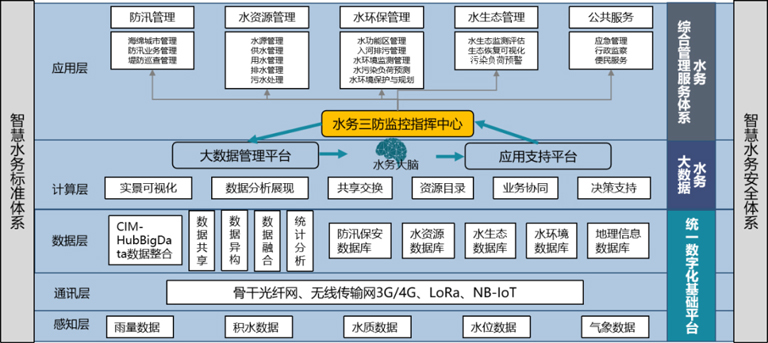 3-智慧水务三维可视化解决方案2.jpg