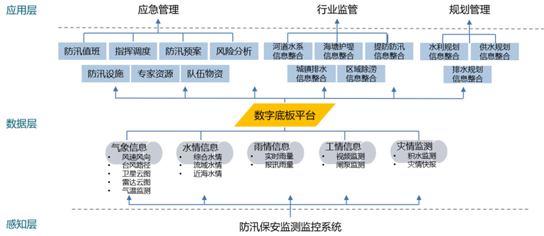 3-智慧水务三维可视化解决方案3.jpg
