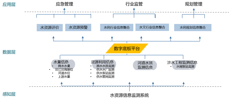 3-智慧水务三维可视化解决方案4.jpg