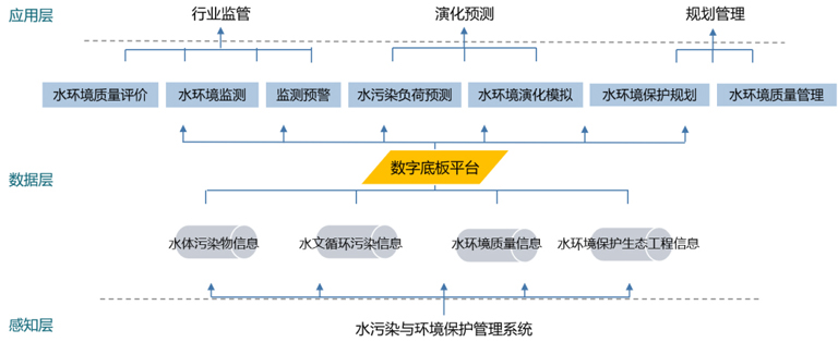 3-智慧水务三维可视化解决方案5.jpg