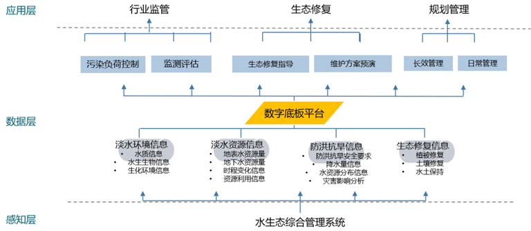 3-智慧水务三维可视化解决方案6.jpg