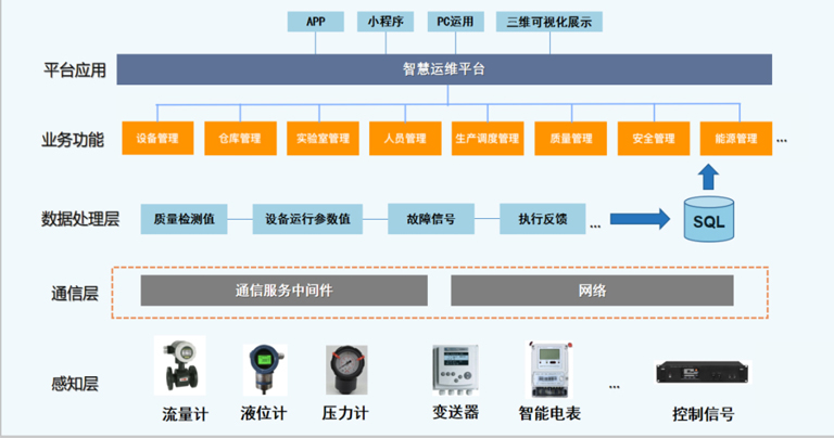 3-智慧水务三维可视化解决方案7.jpg