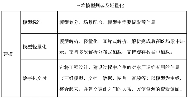 3-智慧水务三维可视化解决方案9.jpg