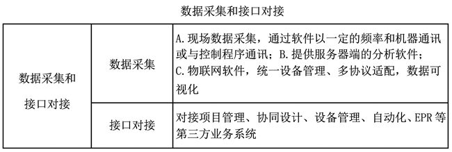 3-智慧水务三维可视化解决方案10.jpg