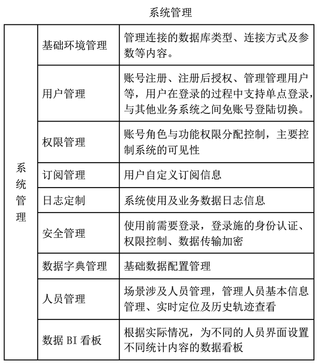 3-智慧水务三维可视化解决方案11.jpg