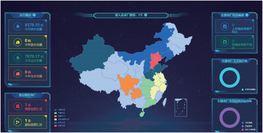3-再生水厂数字化转型的赋智方案   图3.jpg