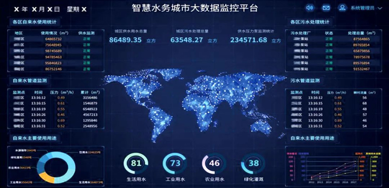 水资源管理繁而艰，智慧水务来帮忙.jpg