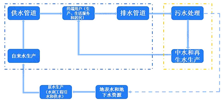 3-智慧水务  表1.jpg
