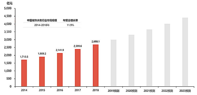 3-智慧水务  图1.jpg