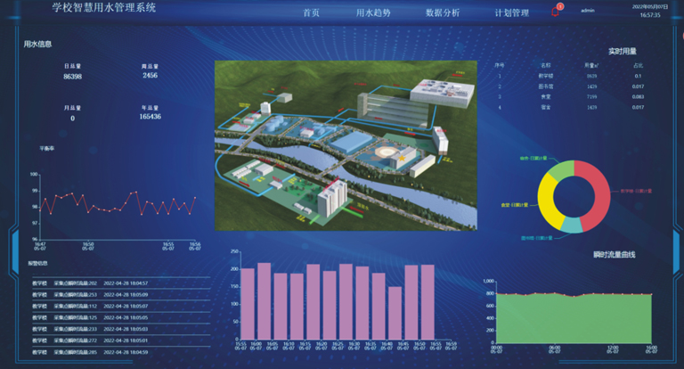 2-1上海  智慧用水管理系统.jpg