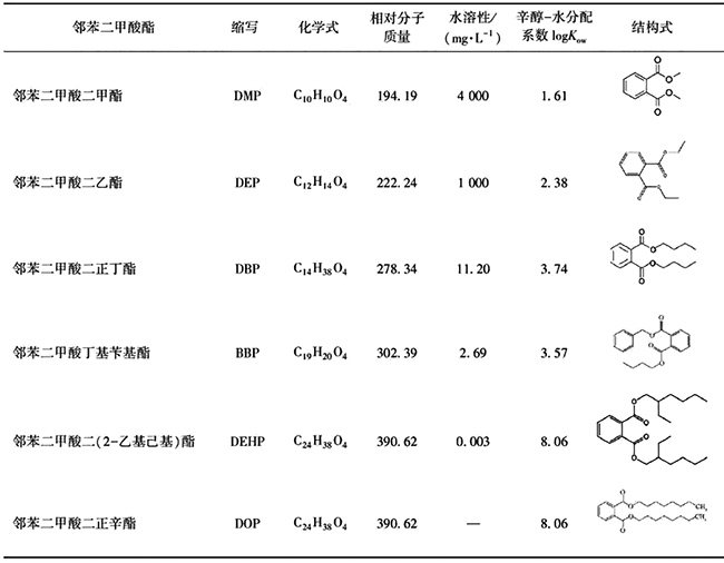 3-邻苯二甲酸酯1.jpg