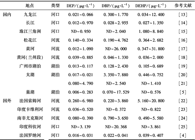 3-邻苯二甲酸酯2.jpg