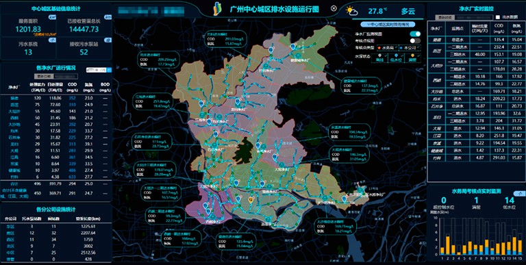 1-广州2   现代化排水综合管理系统“管养通”平台界面.jpg