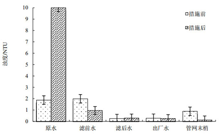 3-低浊原水2.jpg
