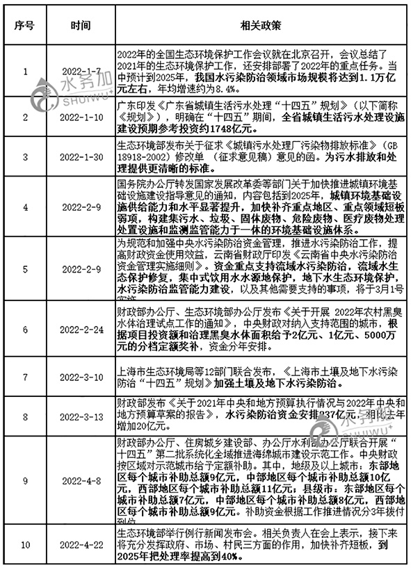3-水务行业2   水环境综合治理相关政策表.jpg