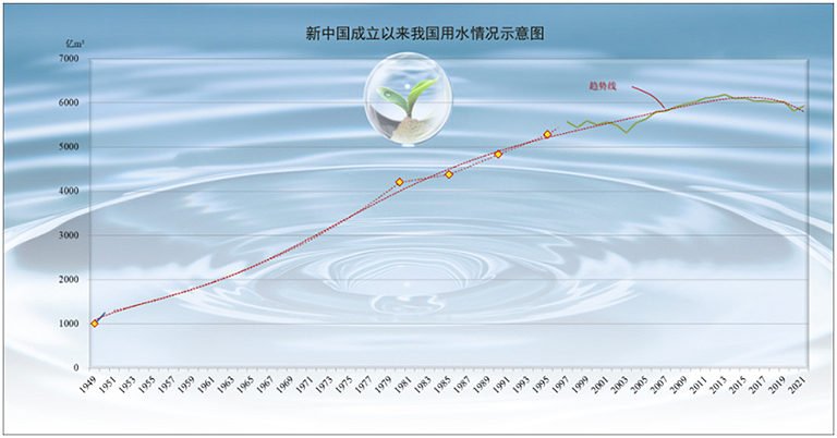 3-水量转型1.jpg