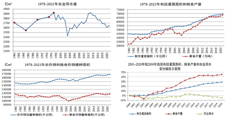 3-水量转型4.jpg