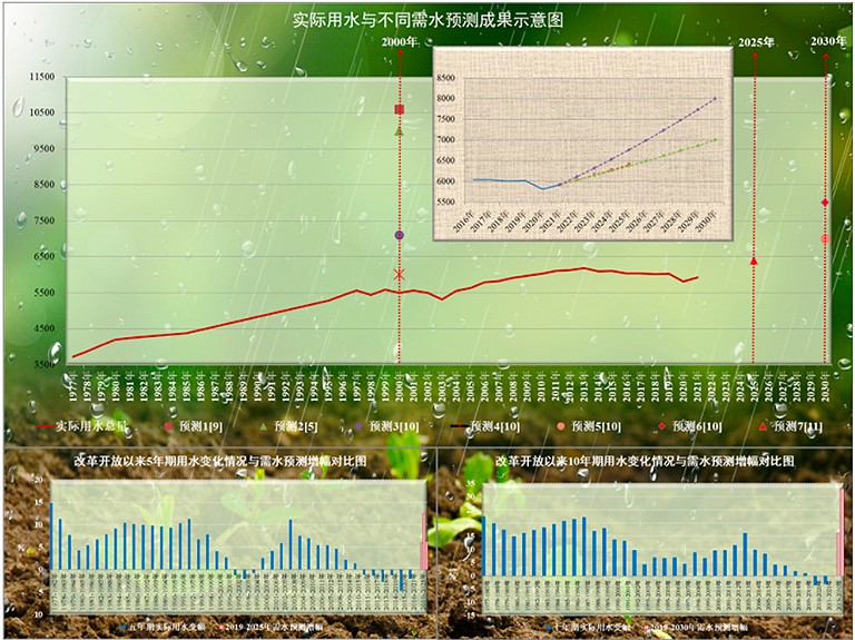 3-水量转型7.jpg
