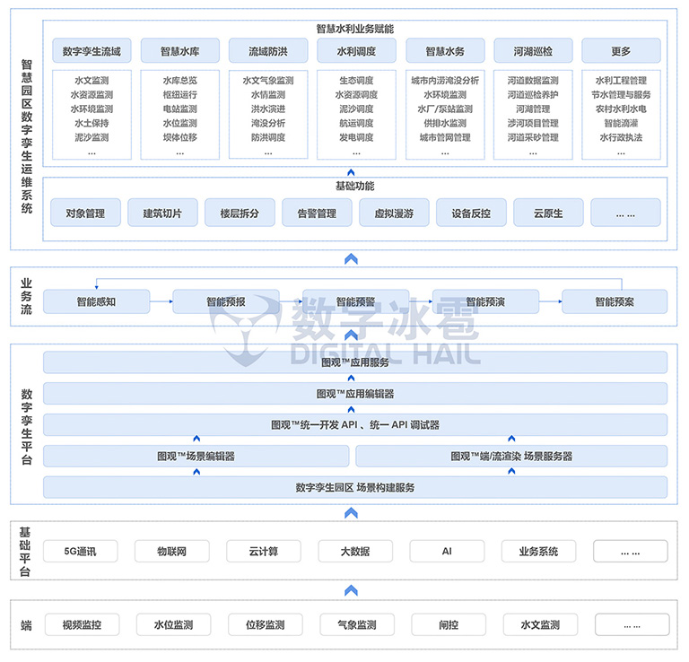 3-数字孪生1.jpg