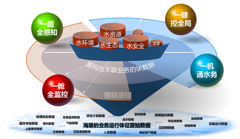 3-科技赋能2.jpg