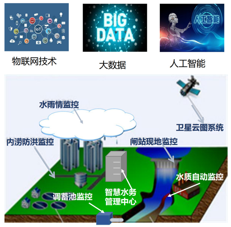3-科技赋能4.jpg