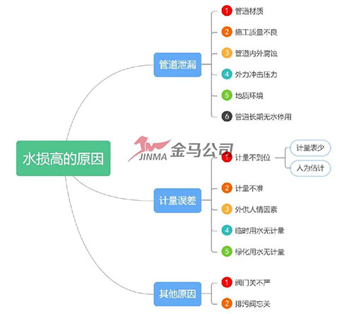3-漏损控制2.jpg