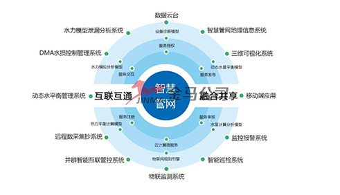 3-漏损控制3.jpg